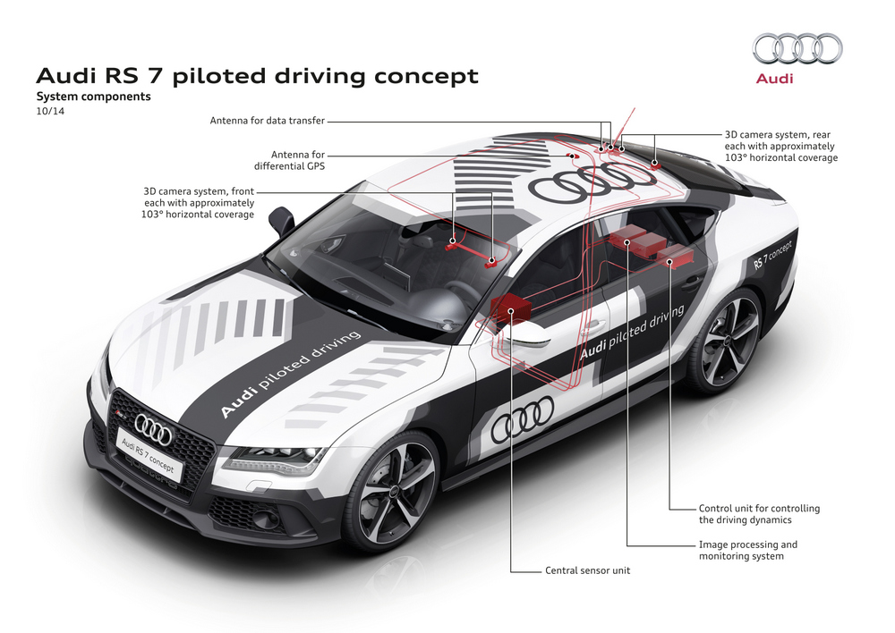 Figure 1 - The electronics systems inside the Audi concept car